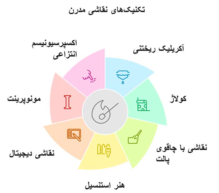 اینفوگرافیک تکنیک های نقاشی مدرن
