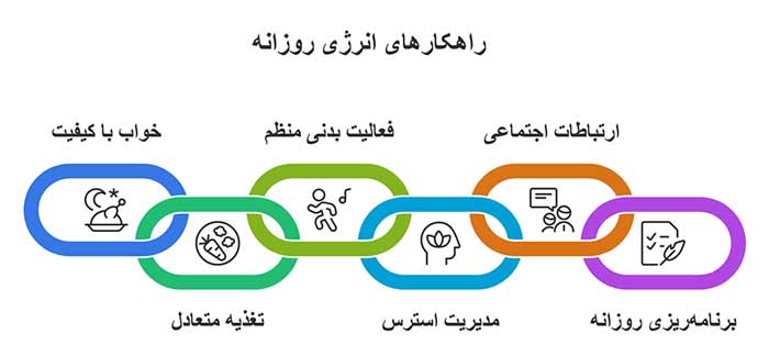 اینفوگرافیک راهکارهای افزایش انرژی روزانه 