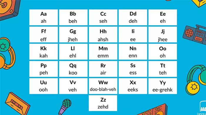 آموزش فرانسه الفبای زبان فرانسوی